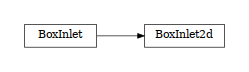 digraph BoxInlet {
        rankdir=LR;
        margin=.2;
        "BoxInlet" [shape="box",fontsize=8,style="setlinewidth(0.5),solid",height=0.2,URL="woo.dem.html#woo.dem.BoxInlet"];
        "BoxInlet2d" [shape="box",fontsize=8,style="setlinewidth(0.5),solid",height=0.2,URL="woo.dem.html#woo.dem.BoxInlet"];
        "BoxInlet" -> "BoxInlet2d" [arrowsize=0.5,style="setlinewidth(0.5)"]
}