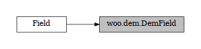 digraph Field {
        rankdir=LR;
        margin=.2;
        "Field" [shape="box",fontsize=8,style="setlinewidth(0.5),solid",height=0.2,URL="woo.core.html#woo.core.Field"];
        "woo.dem.DemField" [shape="box",fontsize=8,style="setlinewidth(0.5),filled",fillcolor=grey,height=0.2,URL="woo.dem.html#woo.dem.Field"];
        "Field" -> "woo.dem.DemField" [arrowsize=0.5,style="setlinewidth(0.5)"]
}
