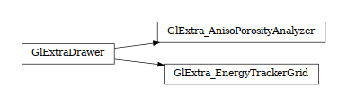 digraph GlExtraDrawer {
        rankdir=LR;
        margin=.2;
        "GlExtraDrawer" [shape="box",fontsize=8,style="setlinewidth(0.5),solid",height=0.2,URL="woo.gl.html#woo.gl.GlExtraDrawer"];
        "GlExtra_AnisoPorosityAnalyzer" [shape="box",fontsize=8,style="setlinewidth(0.5),solid",height=0.2,URL="woo.gl.html#woo.gl.GlExtraDrawer"];
        "GlExtraDrawer" -> "GlExtra_AnisoPorosityAnalyzer" [arrowsize=0.5,style="setlinewidth(0.5)"]            "GlExtra_EnergyTrackerGrid" [shape="box",fontsize=8,style="setlinewidth(0.5),solid",height=0.2,URL="woo.gl.html#woo.gl.GlExtraDrawer"];
        "GlExtraDrawer" -> "GlExtra_EnergyTrackerGrid" [arrowsize=0.5,style="setlinewidth(0.5)"]
}