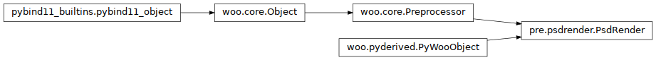 Inheritance diagram of woo.pre.psdrender