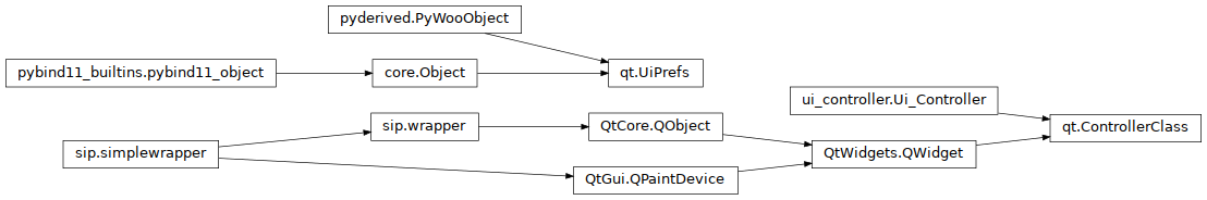 Inheritance diagram of woo.qt